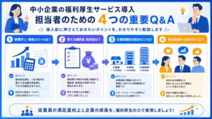 日本語のインフォグラフィックで、中小企業の福利厚生サービス導入のための4つの重要Q&Aを解説。左上に竜頭の女性、右上に男性が配置され、4つのセクション（費用・税制メリット／補助金・助成金／企業規模別の設計のコツ／他社事例から学べる点）とチャート・ビル diのアイコン、下部には従業員満足度向上のメッセージが描かれています。