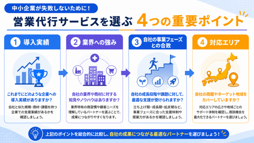 08_中小企業向け営業代行の選び方4つのポイント